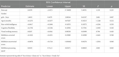 Do executive function and family factors predict children’s preference for trendy over classic toys? An experimental investigation